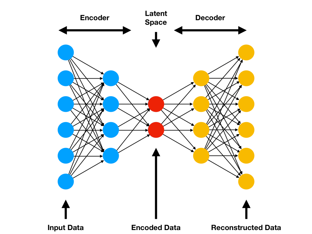 مخطط Autencoder.