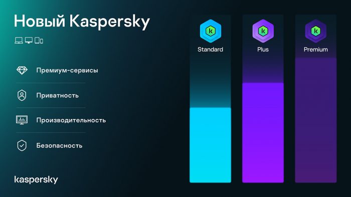 Обновление линейки продуктов Kaspersky